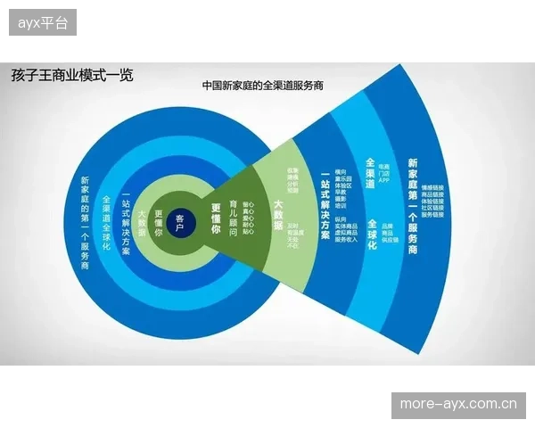 售后支持体系智能化 提升客户全生命周期价值